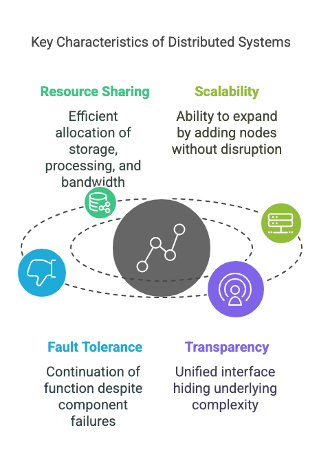 Top 8 Commonly Used Distributed Systems Patterns
