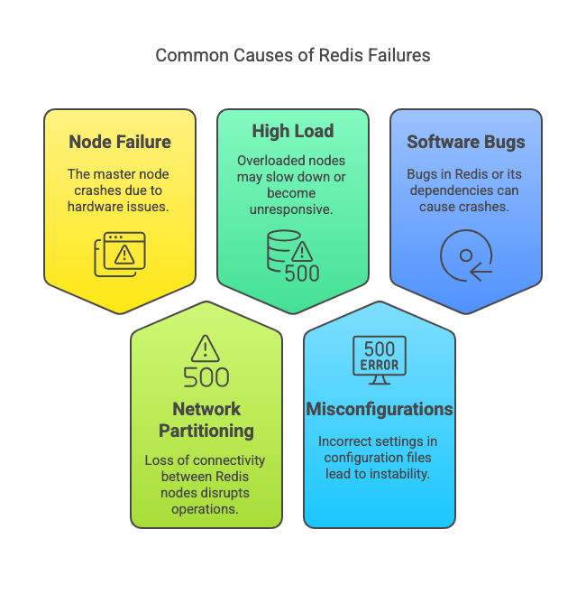 Common Causes of Redis Failures
