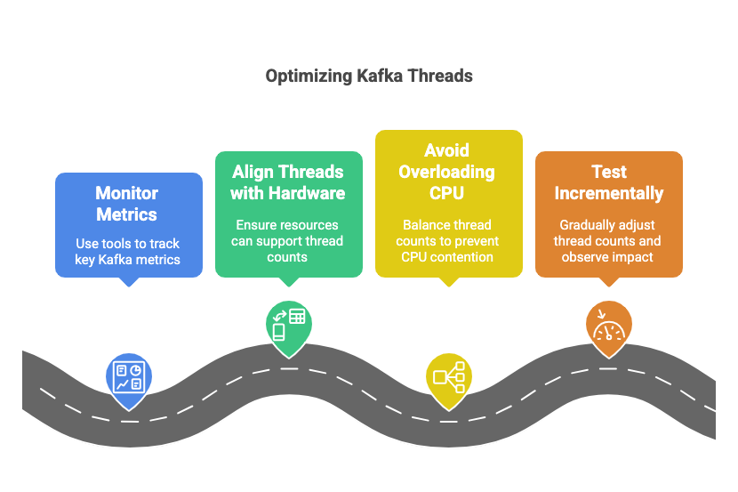 Optimizing Kafka Threads