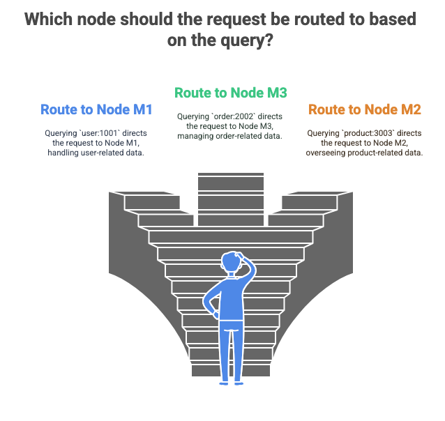 Redis Key Assignment Example