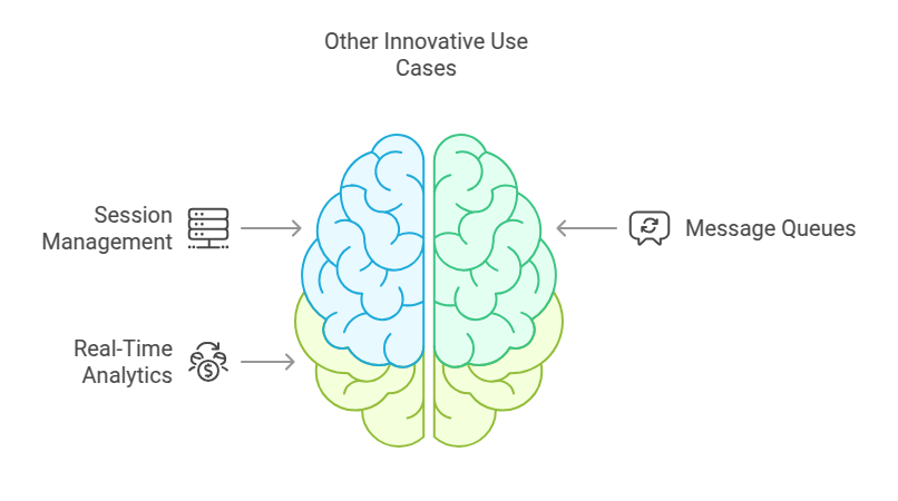 Redis Other Use Cases